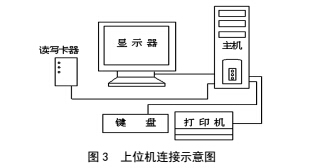 内燃机械燃油流量计