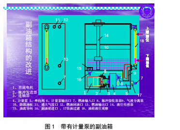 内燃机械燃油流量计