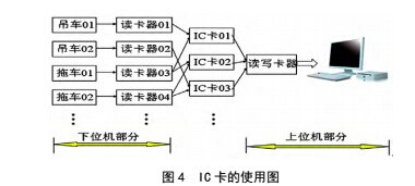 内燃机械燃油流量计