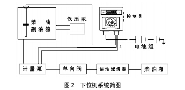 内燃机械燃油流量计