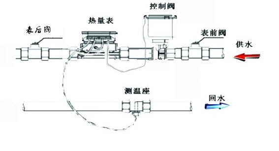 超声波流量计优缺点安装及常见故障分析