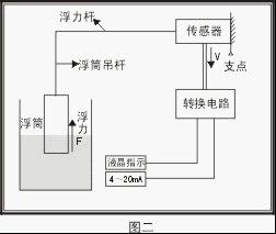 电动浮筒液位计工作原理