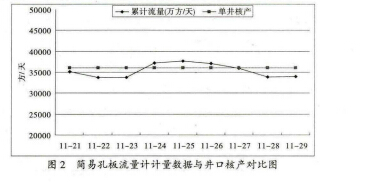 气田井用智能旋进漩涡,气液两相流量计