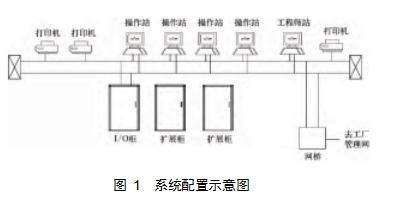 图 1	系统配置示意图