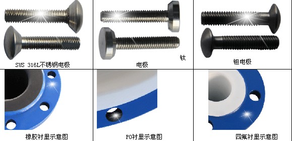 防爆电磁流量计