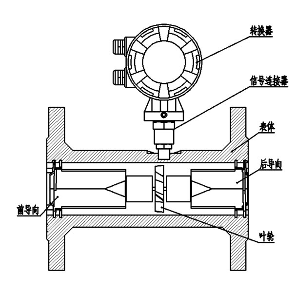 涡轮流量计
