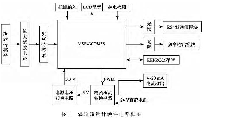 图２ 各模式转换框图