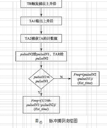 低功耗两线制涡轮流量计