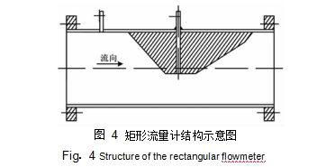 矩形流量计结构示意图如图 4 所示。