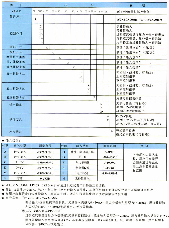 数码流量积算仪