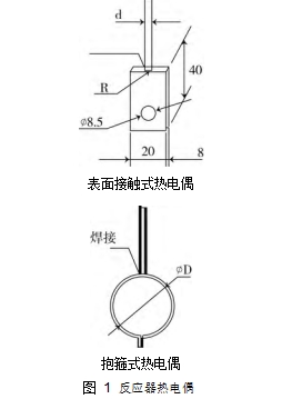 图 1	反应器热电偶