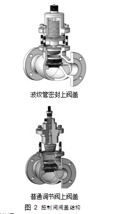  图 2	控制阀阀盖结构