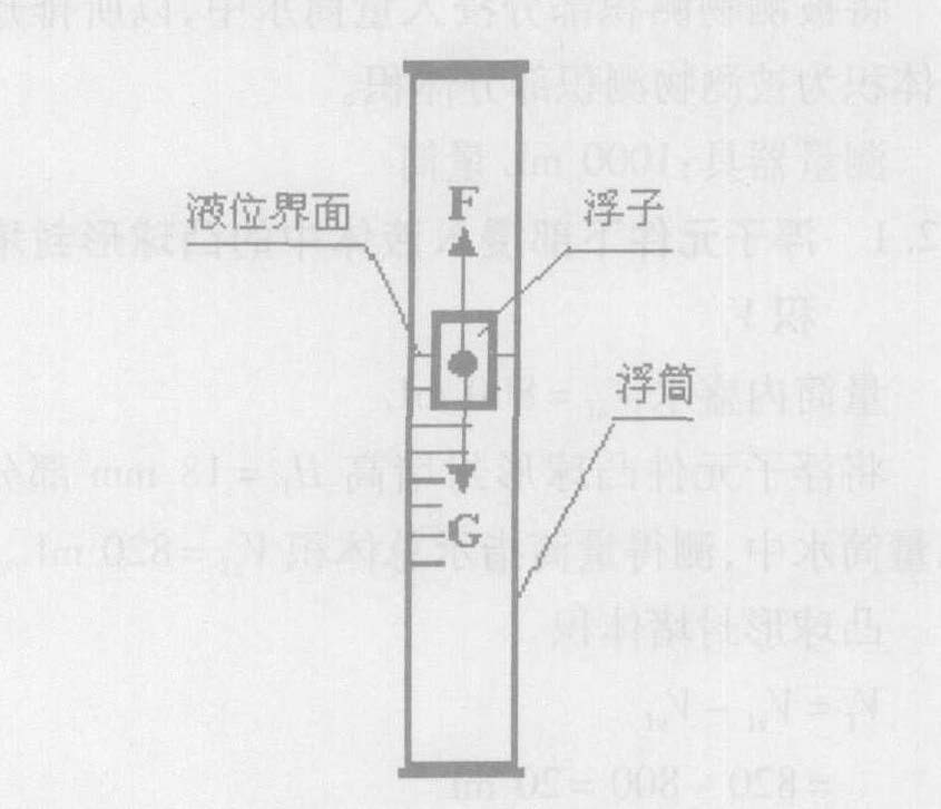 磁浮子液位计