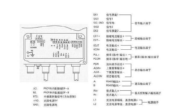 电磁流量计产品如何正确接地 不接地为什么会导致信号错误