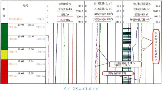 XX301H 井监测