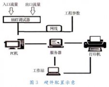 高精度电磁流量计用于井矿泄露监测