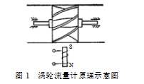 涡轮流量计工作原理及安装使用说明