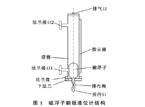 图１　磁浮子翻板液位计结构