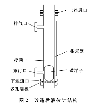 图２　改造后液位计结构