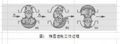 椭圆齿轮流量计的使用与维护