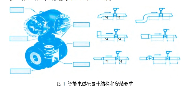 图1 智能电磁流量计结构和安装要求