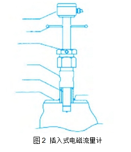 图2	插入式电磁流量计