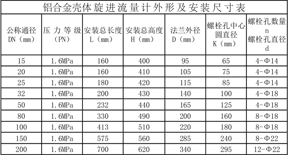 旋进旋涡流量计