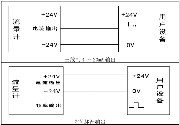 旋进旋涡流量计