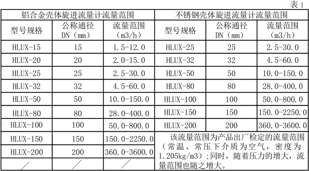 旋进旋涡流量计