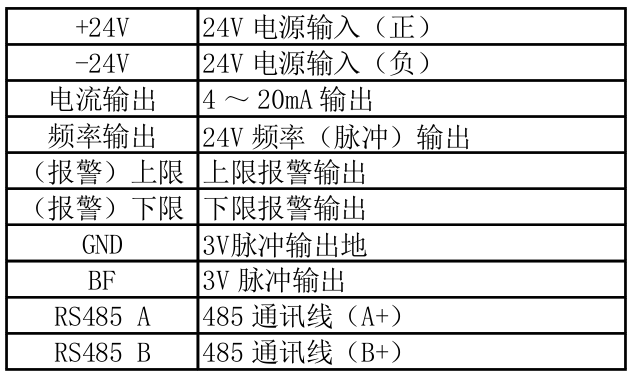 旋进旋涡流量计