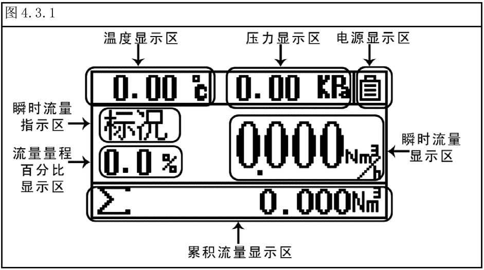 旋进旋涡流量计