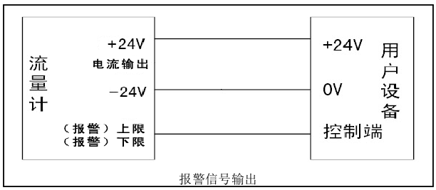 旋进旋涡流量计