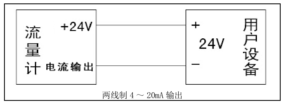 旋进旋涡流量计