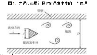 图1：为涡街流量计梯形旋涡发生体的工作原理
