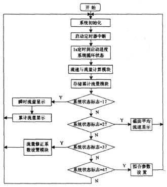 流量计信息网内容图片