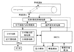 流量计信息网内容图片