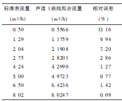 流量计信息网内容图片