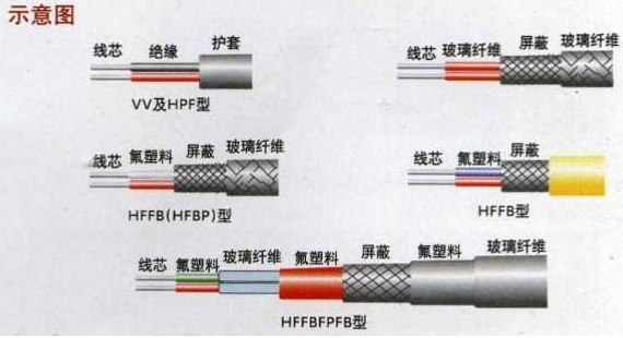 热电偶补偿导线|热电偶用补偿导线|补偿电缆|厂家价格