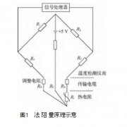 铂热电阻温度检测系统使用方法及注意事