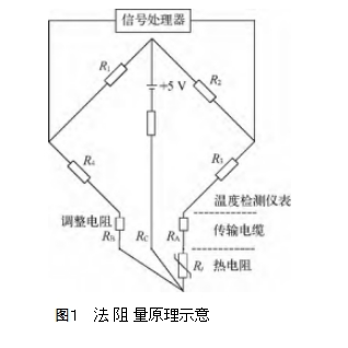 图１   法阻量原理示意