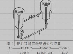 重油催化裂化提升管耐磨热电偶的应用与
