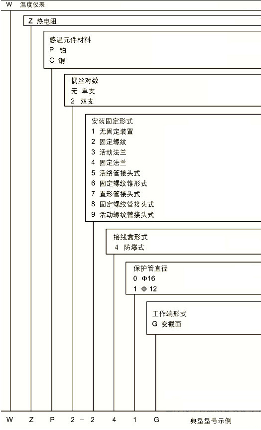 防爆型热电阻