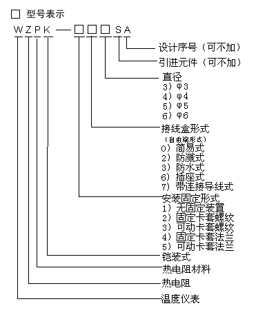 铠装热电阻