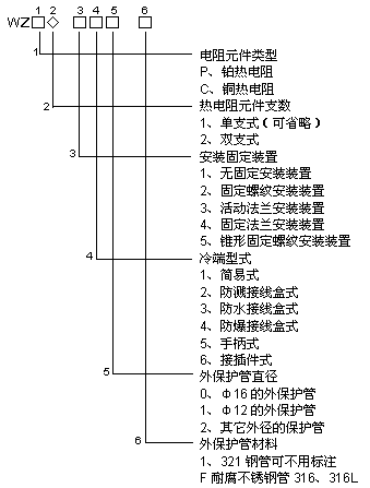 工业热电阻_价格40~489元