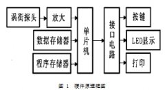 智能涡街流量计厂家_智能涡街流量计使用