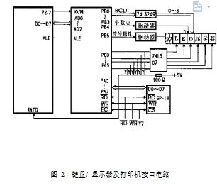 图 2  键盘/ 显示器及打印机接口电路