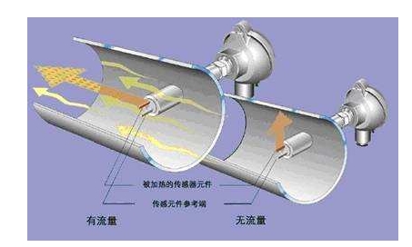 热式质量流量的分类及特点