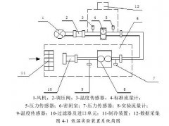 涡轮流量计在低温常压条件下选型性能