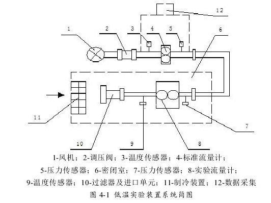 图4-1低温实验装置系统简图