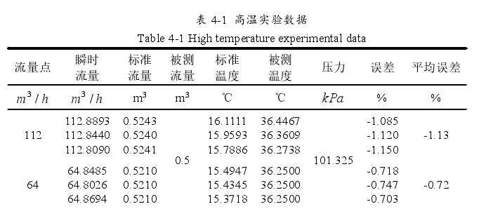 涡轮流量计在高温条件下的实验数据如表 4-1 所示。